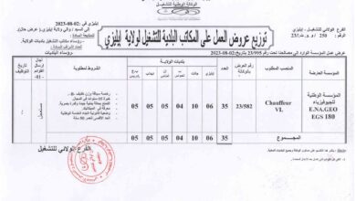 عرض عمل بالمؤسسة الوطنية للجيوفيزياء و مؤسسة مهدية بايليزي 47 منصب