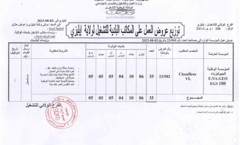 عرض عمل بالمؤسسة الوطنية للجيوفيزياء و مؤسسة مهدية بايليزي 47 منصب