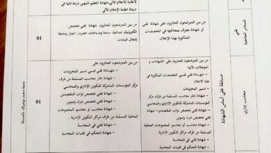 اعلان توظيف بجامعة محمد بوضياف المسيلة (اداريين)