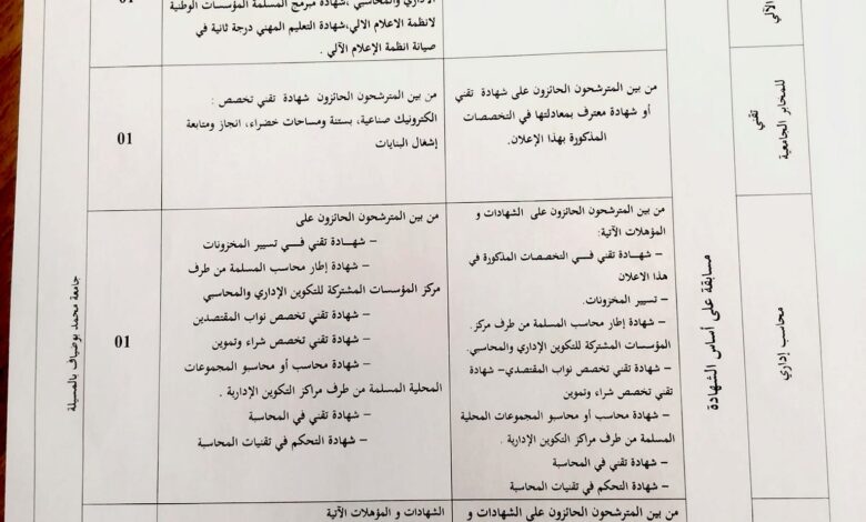 اعلان توظيف بجامعة محمد بوضياف المسيلة (اداريين)