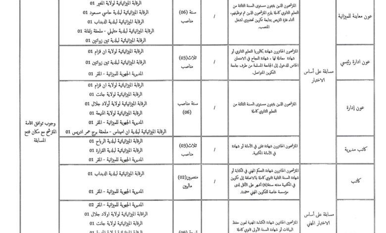 اعلان مسابقة توظيف بالمديرية الجهوية للميزانية بورقلة (عدة ولايات جنوب معنية)