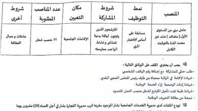 اعلان توظيف بمديرية الخدمات الجامعية لولاية بشار 11 منصب