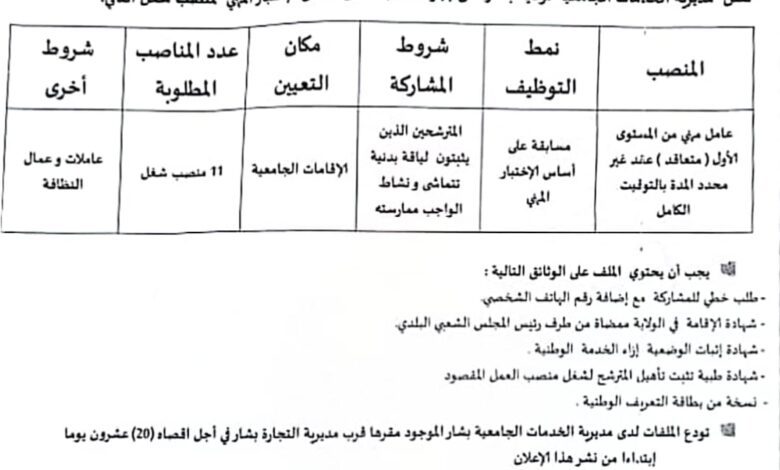 اعلان توظيف بمديرية الخدمات الجامعية لولاية بشار 11 منصب
