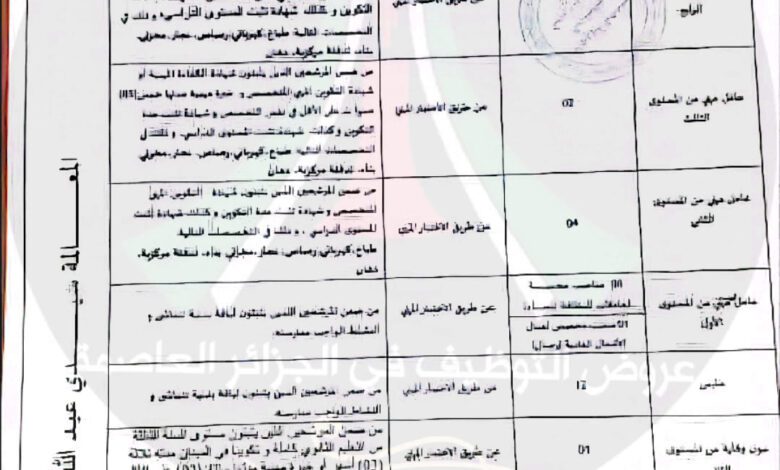 اعلان مسابقة توظيف بالمديرية الخدمات الجامعية للجزائر العاصمة غرب 36 منصب