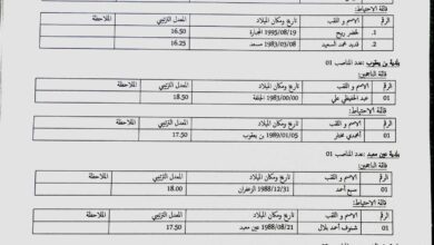 الاعلان عن نتائج مسابقة ديوان مؤسسات الشباب الجلفة