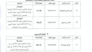 نتائج مسابقة التوظيف بالمدرسة العليا في علوم التسيير عنابة أستاذ مساعد قسم ب