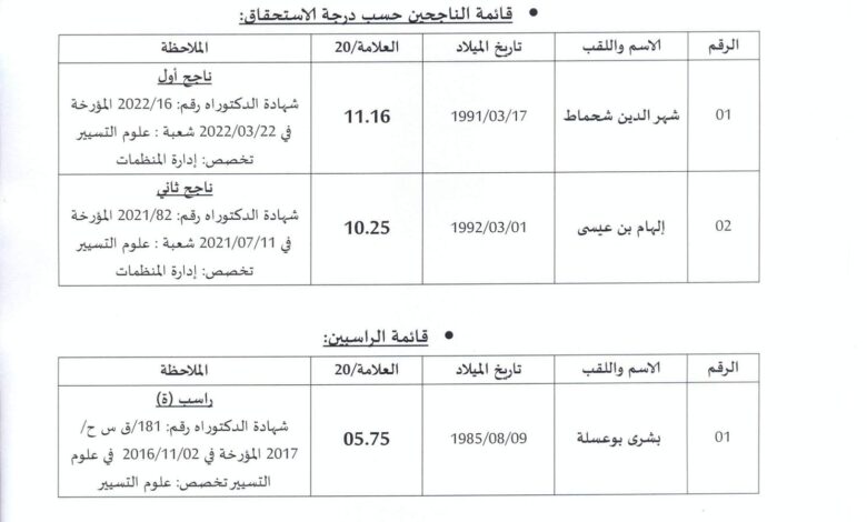 نتائج مسابقة التوظيف بالمدرسة العليا في علوم التسيير عنابة أستاذ مساعد قسم ب