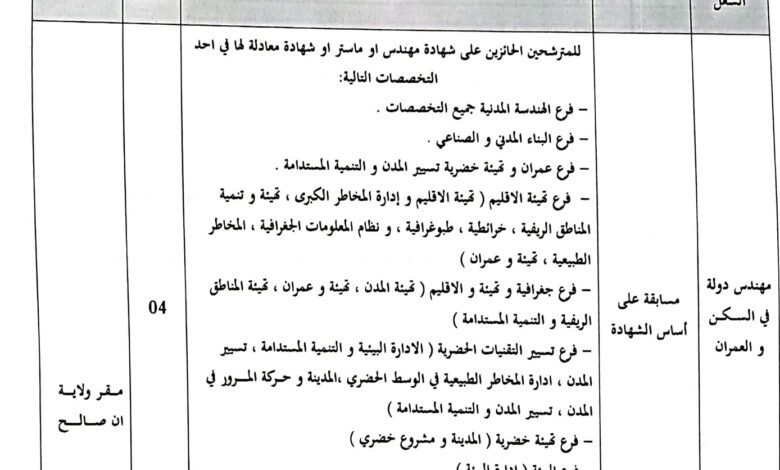 اعلان توظيف بمديرية الادارة المحلية عين صالح
