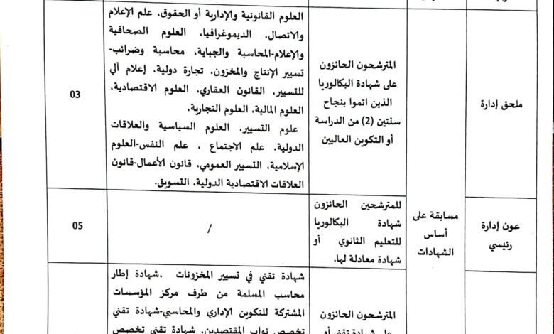 اعلان توظيف بمديرية النقل لولاية عين صالح 17 منصب اداري وعمال مهنيين