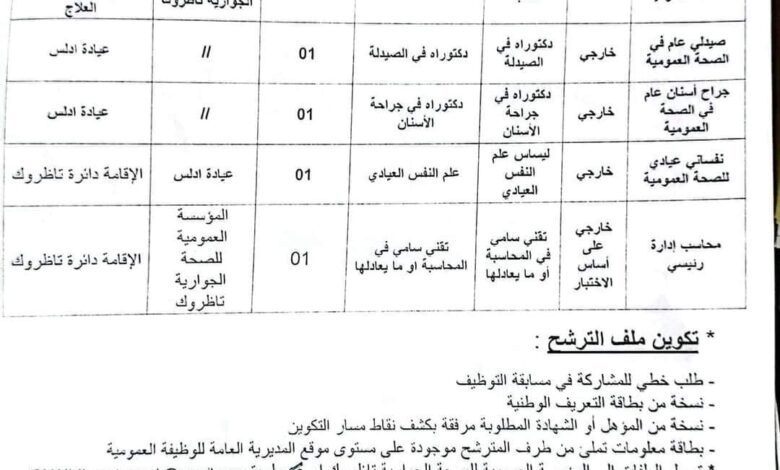 اعلان توظيف بالمؤسسة العمومية للصحة الجوارية تاظروك تمنراست