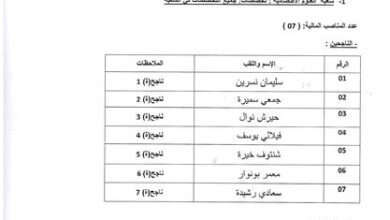 نشر نتائج المدرسة العليا للاقتصاد بوهران أستاذ مساعد قسم ب