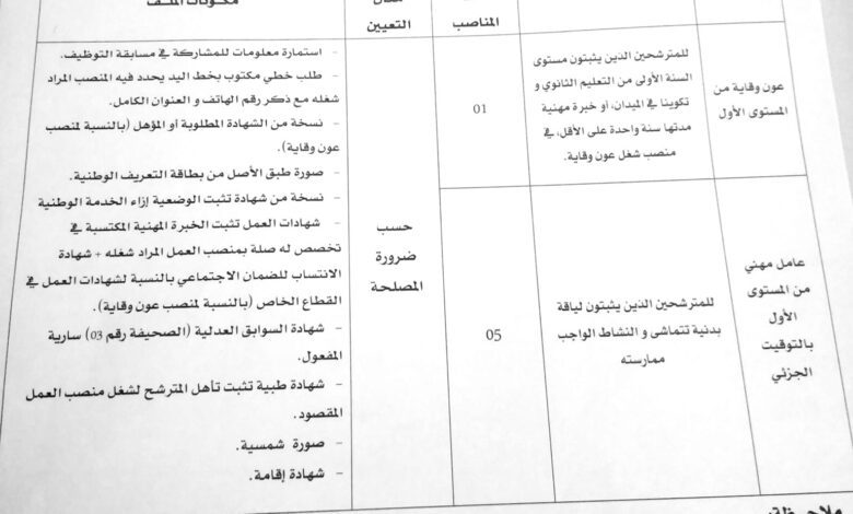 اعلان توظيف بمديرية الادارة المحلية لولاية المسيلة