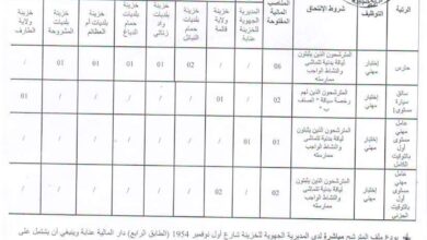 اعلان توظيف بالمديرية الجهوية بعنابة ولايات عنابة.قالمة.الطارف.سوق أهراس