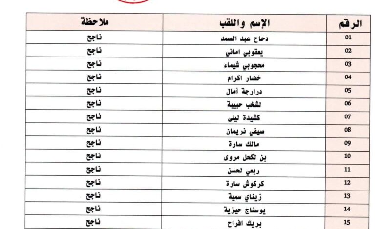 قائمة الناجحين بالمدرسة العليا للأساتذة الصم والبكم