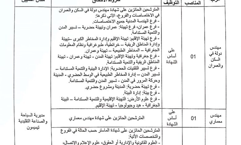 اعلان توظيف بمديرية السياحة والصناعة التقليدية لولاية تيميمون