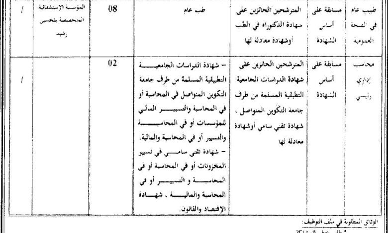 اعلان توظيف بالمؤسسة الاستشفائية المتخصصة بلحسين رشيد برج بوعريرج