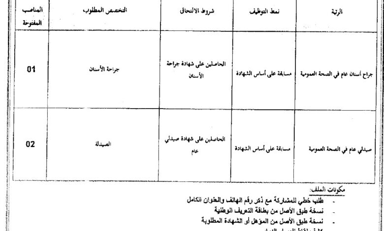 اعلان توظيف بالمؤسسة العمومية للصحة الجوارية بسيدي عيسى المسيلة