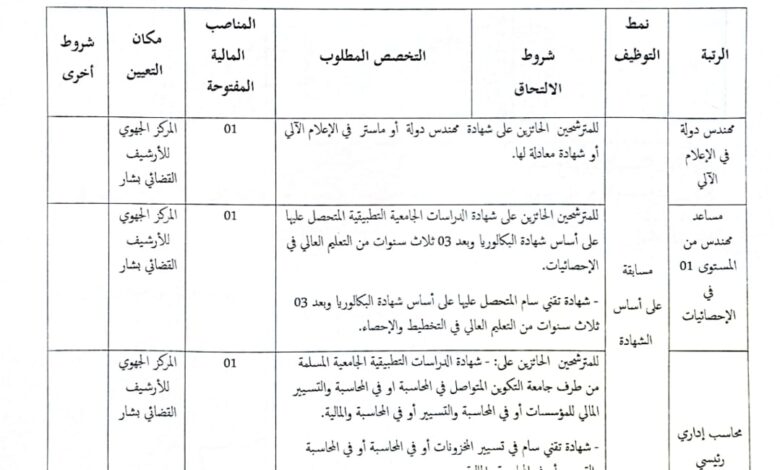 اعلان توظيف بالمركز الجهوي للأرشيف القضائي بشار