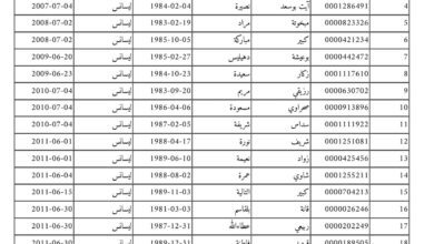 قوائم المترشحين المقبولين كاساتذة متعاقدين حسب الترتيب الاستحقاقي