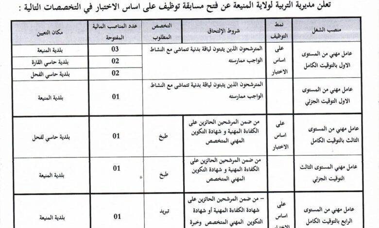 اعلان توظيف بمديرية التربية لولاية المنيعة