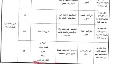 اعلان توظيف بالمؤسسة العمومية الاستشفائية جانت