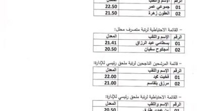 قائمة الناجحين في مسابقة المؤسسة العمومية للصحة الجوارية لولاية الجلفة