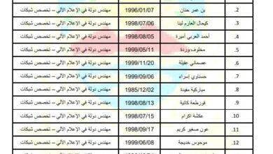 القوائم النهائية للناجحين في مسابقات التوظيف الخارجية بجمارك الجزائرية