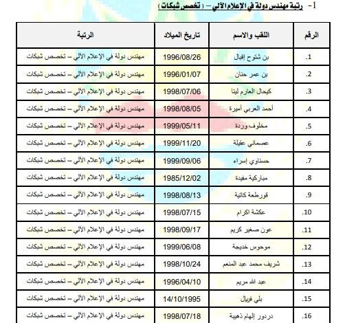 القوائم النهائية للناجحين في مسابقات التوظيف الخارجية بجمارك الجزائرية