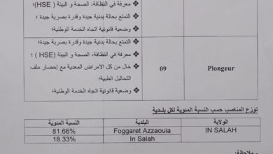 عرض عمل بمؤسسة الوطنية للجيوفيزياء ENAGEO