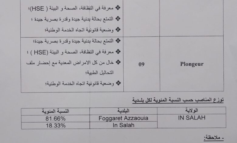عرض عمل بمؤسسة الوطنية للجيوفيزياء ENAGEO