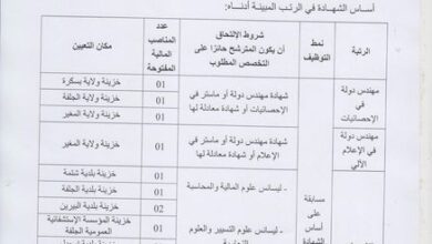 اعلان توظيف بالمديرية الجهوية للخزينة بسكرة بولايات بسكرة.الجلفة.المسيلة.الوادي.المغير