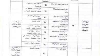 اعلان توظيف بالمديرية الجهوية للخزينة بسطيف ولايات بجاية.برج بوعريريج.البويرة