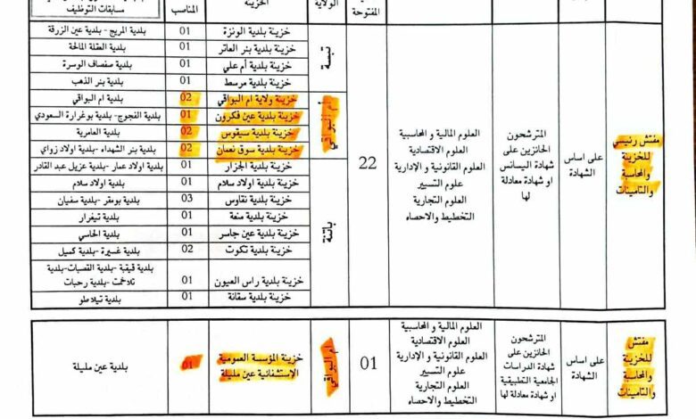 اعلان توظيف بمديرية الجهوية للخزينة بخنشلة ولاية خنشلة وتبسة وباتنة و أم البواقي