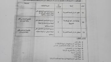 اعلان توظيف بالمؤسسة العمومية للصحة الجوارية ذراع بن خدة تيزي وزو