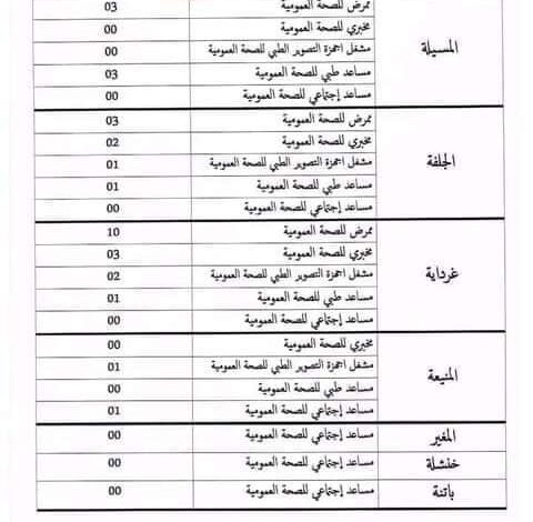 التسجيل في قوائم الاحتياطية لشبه الطبي حسب المناصب الشاغرة لحاملي البكالوريا