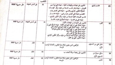 اعلان توظيف مديرية الثقافة عين قزام
