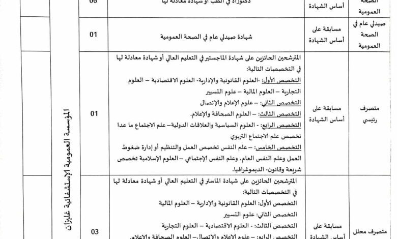 اعلان توظيف بالمؤسسة العمومية الاستشفائية غليزان (طب وادارة)