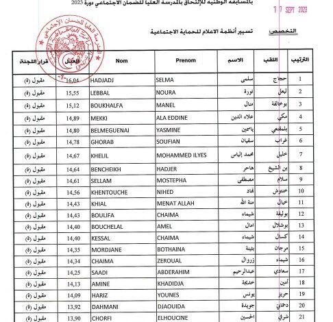 القائمة النهائية للمترشحين المقبولين للالتحاق بالمدرسة العليا للضمان الاجتماعي