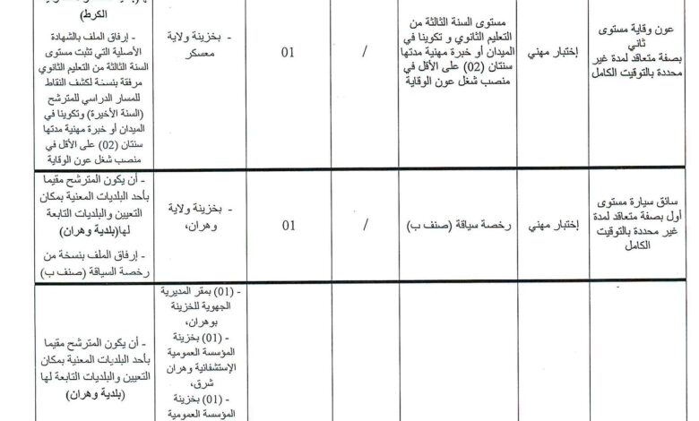 اعلان توظيف بالمديرية الجهوية للخزينة بوهران ولايات وهران ومعسكر