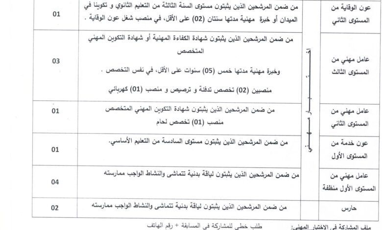 اعلان توظيف بمديرية الخدمات الجامعية تلمسان منصورة