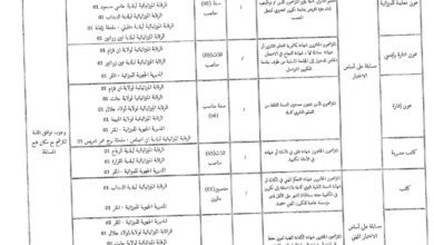 اعلان توظيف بالمديرية الجهوية للميزانية بورقلة لولاية ورقلة.ايليزي.المغير.المنيعة.أولاد جلال.غرداية
