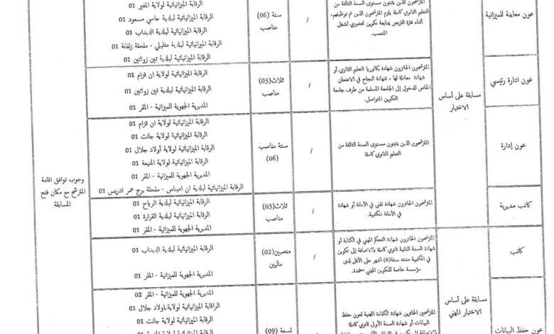 اعلان توظيف بالمديرية الجهوية للميزانية بورقلة لولاية ورقلة.ايليزي.المغير.المنيعة.أولاد جلال.غرداية