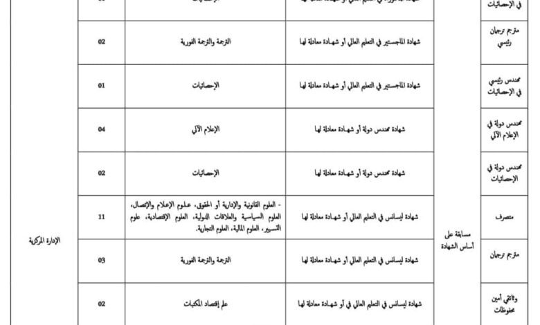 اعلان مسابقة توظيف بوزارة الاتصال في مختلف التخصصات الادارية