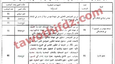اعلان توظيف بديوان الوطني للامتحانات والمسابقات ولايات الجزائر.البليدة.غرداية.وهران