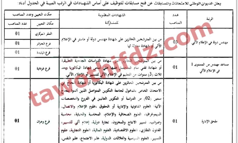 اعلان توظيف بديوان الوطني للامتحانات والمسابقات ولايات الجزائر.البليدة.غرداية.وهران
