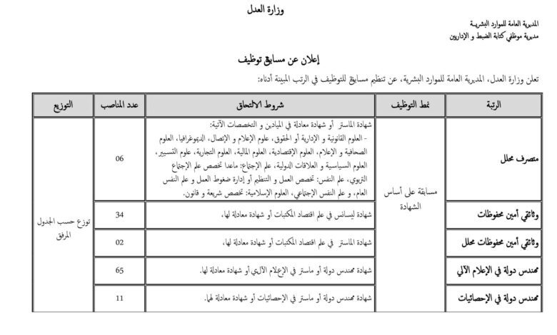 اعلان مسابقة توظيف بوزارة العدل لحاملي الشهادات في عدة تخصصات ادارية