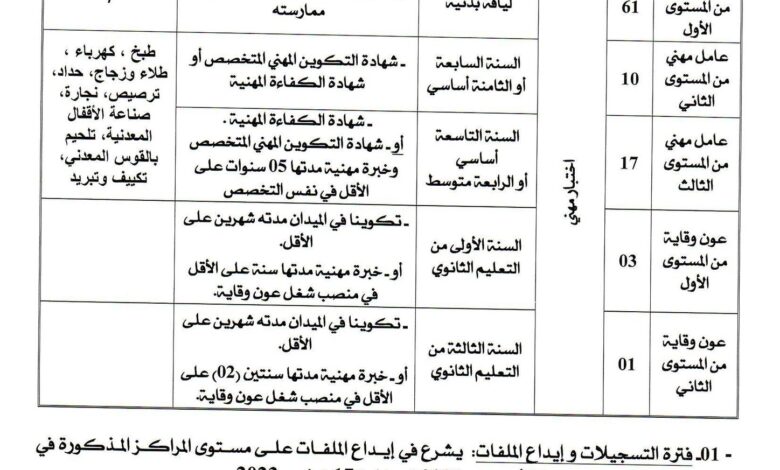 اعلان توظيف بمديرية التربية لولاية المدية