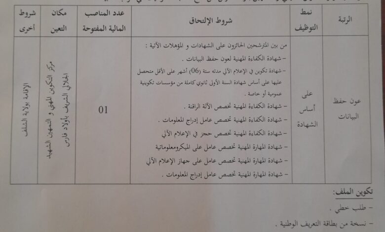 اعلان توظيف مركز التكوين المهني والتمهين باولاد فارس ولاية الشلف