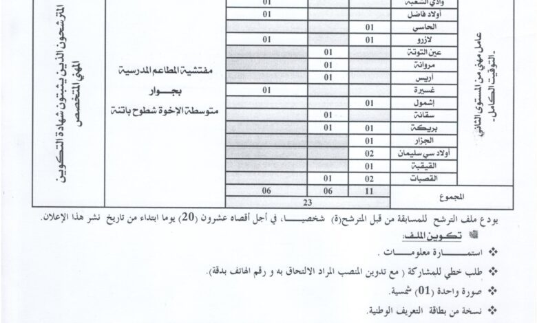 اعلان توظيف بمديرية التربية لولاية باتنة