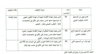 اعلان توظيف ببلدية الرقاصة ولاية البيض